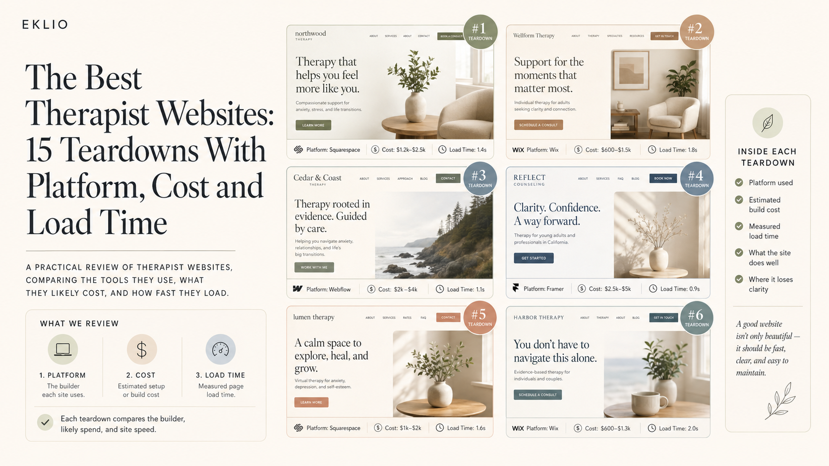 The Best Therapist Websites: 15 Teardowns With Platform, Cost and Load Time